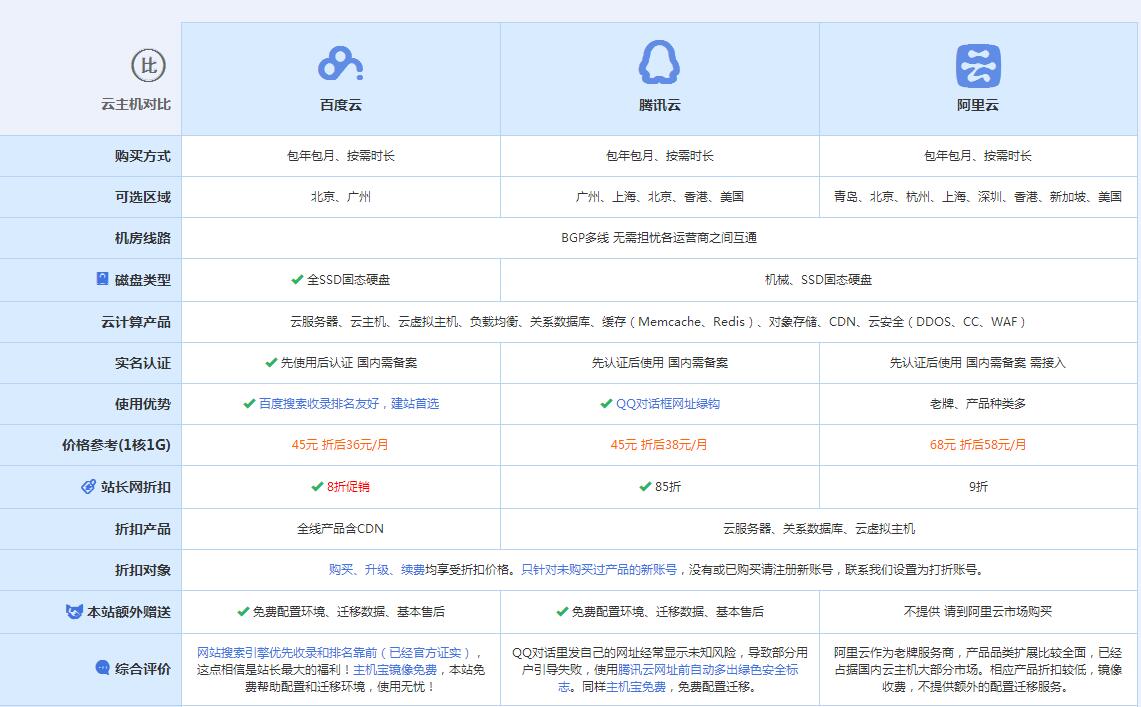成华云主机代理对比.jpg